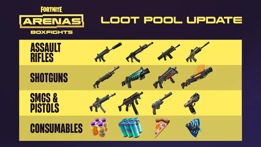 Arenas Loot Pool Update - 5/8/2026 | Fortnite Communities
